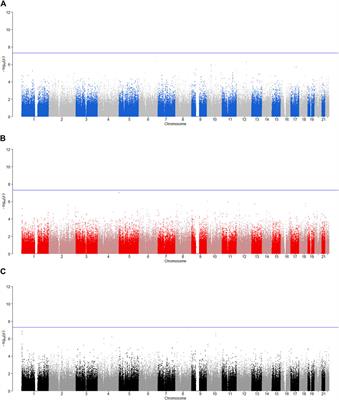 Detection of Parent-of-Origin Effects for the Variants Associated With Behavioral Disinhibition in the MCTFR Data